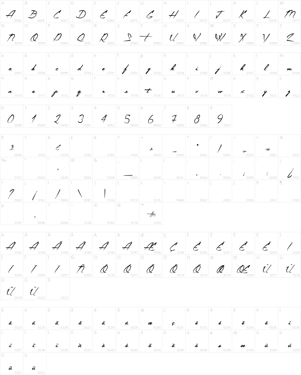 The Constellation of Heracles Character Map