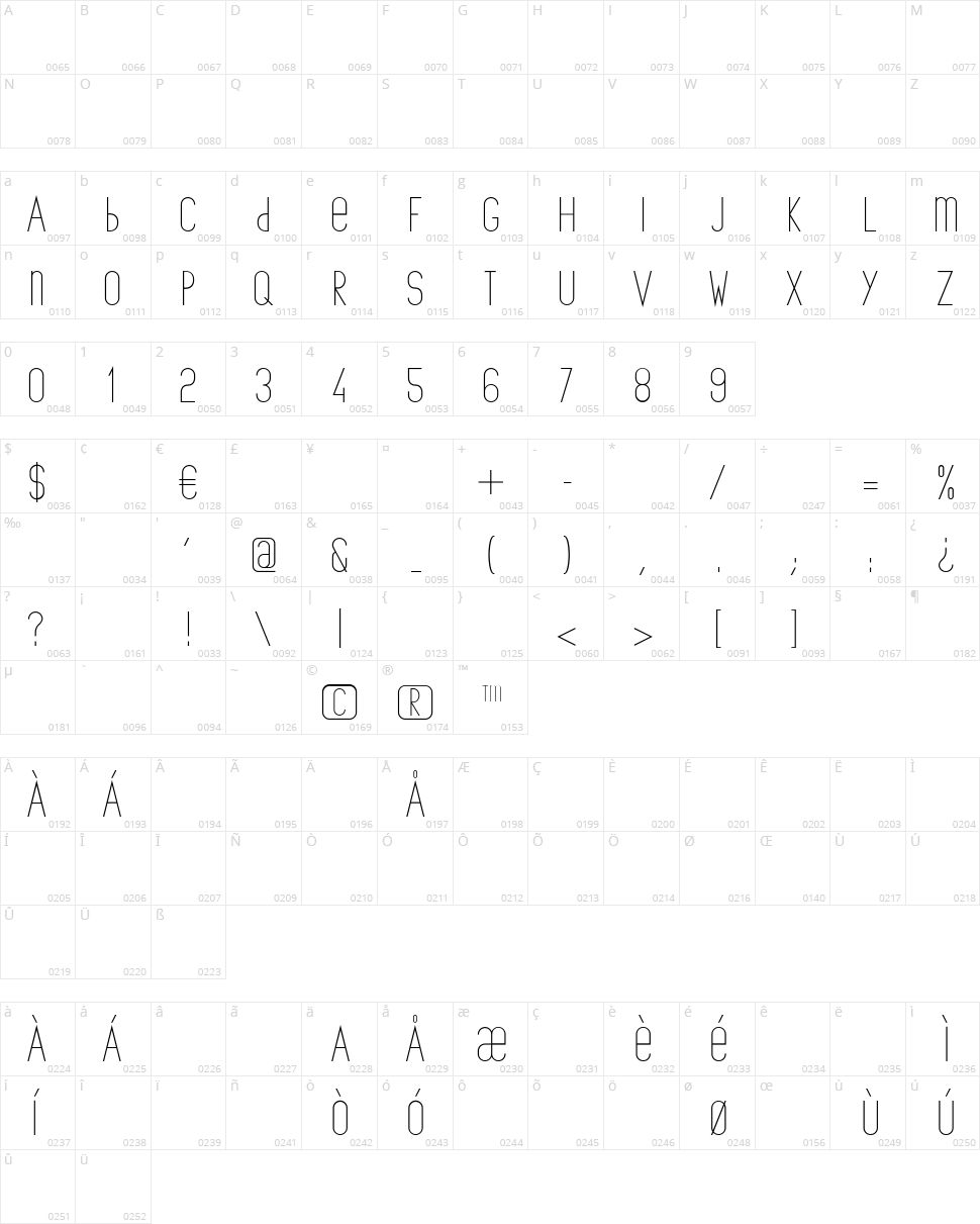 The Copenhagener Character Map