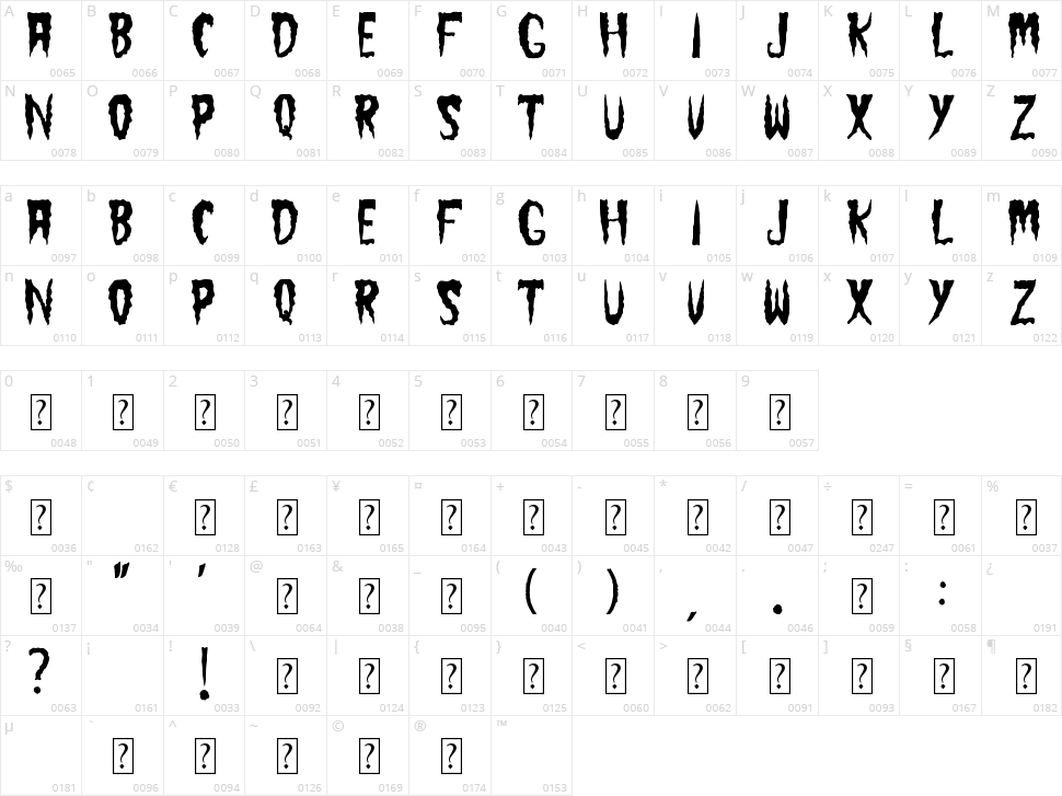 The Cramps Character Map
