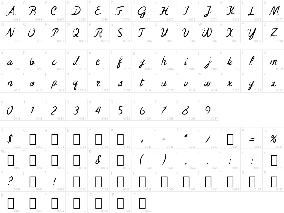 The Cuban Wrestler Character Map