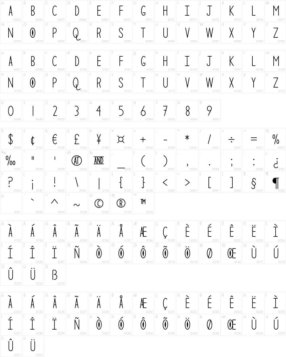 The Curious Cat Character Map