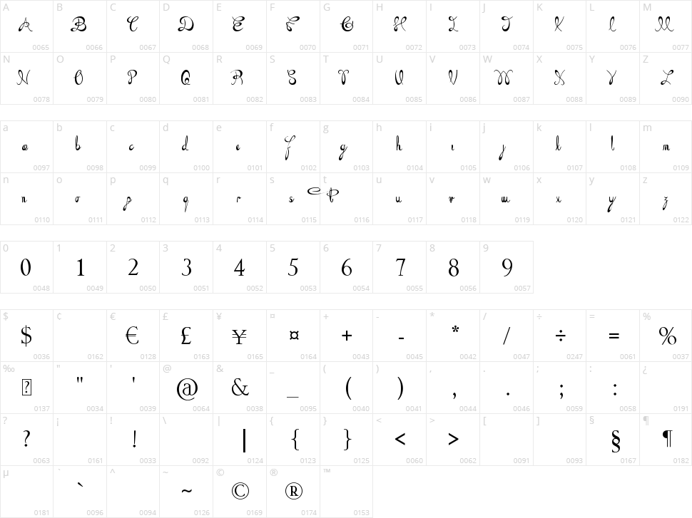 The Daily Bread Character Map