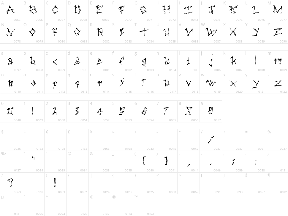The Dark Ages Character Map