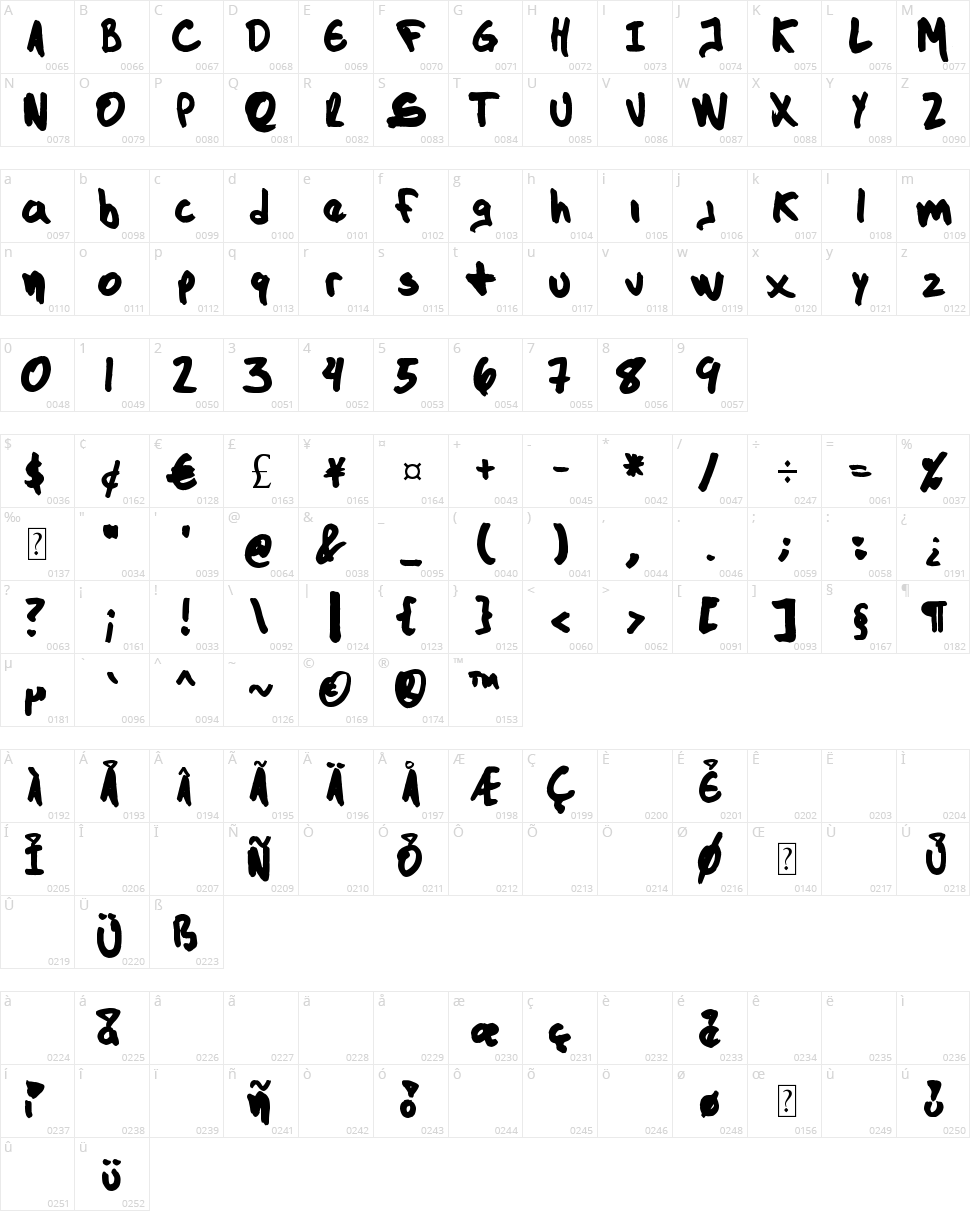 The Dark Jackal Character Map