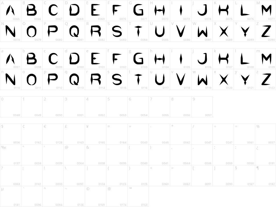 The Dark Knight Character Map