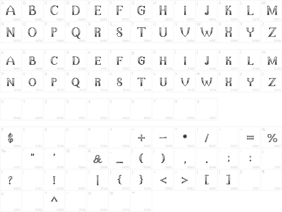 The Dark Titan Character Map