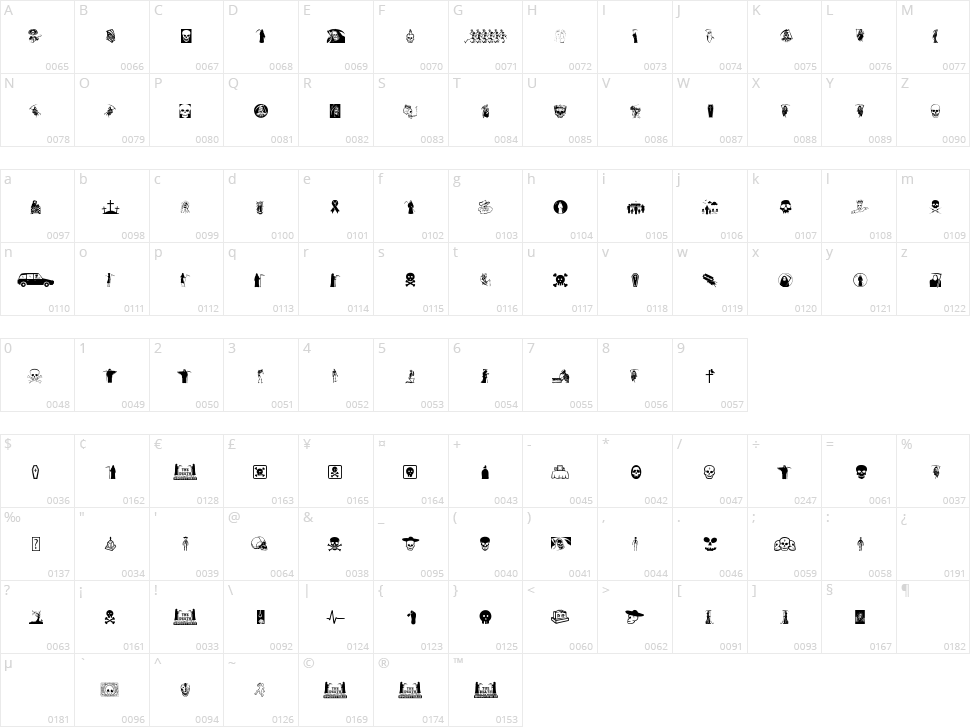 The Death Character Map
