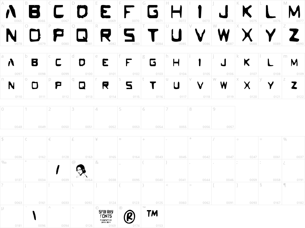 The Deeper Character Map