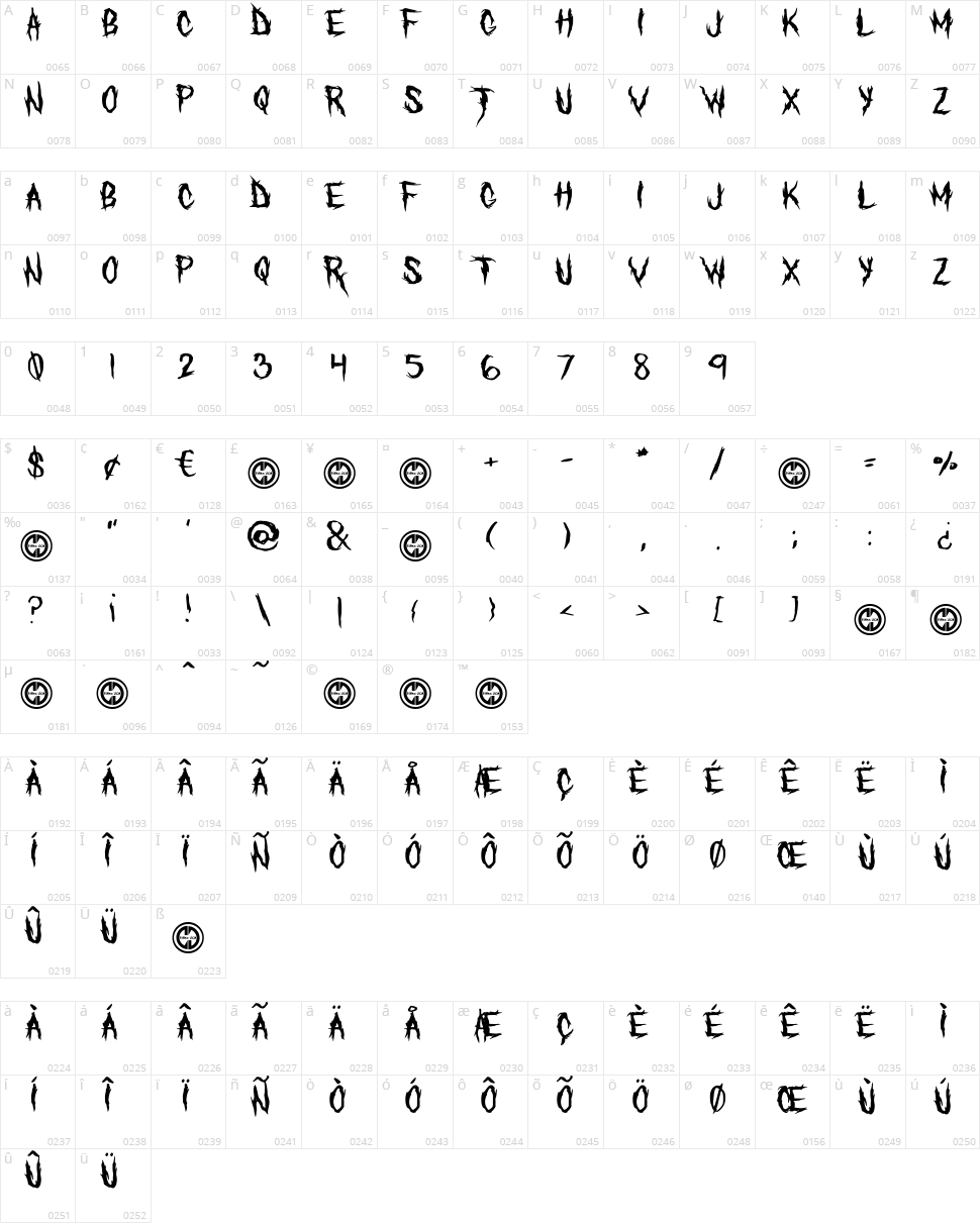 The Defiler Character Map