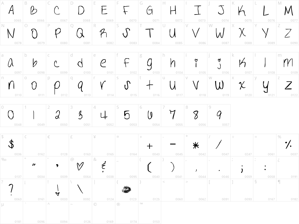 The Definition of Tabulous Character Map