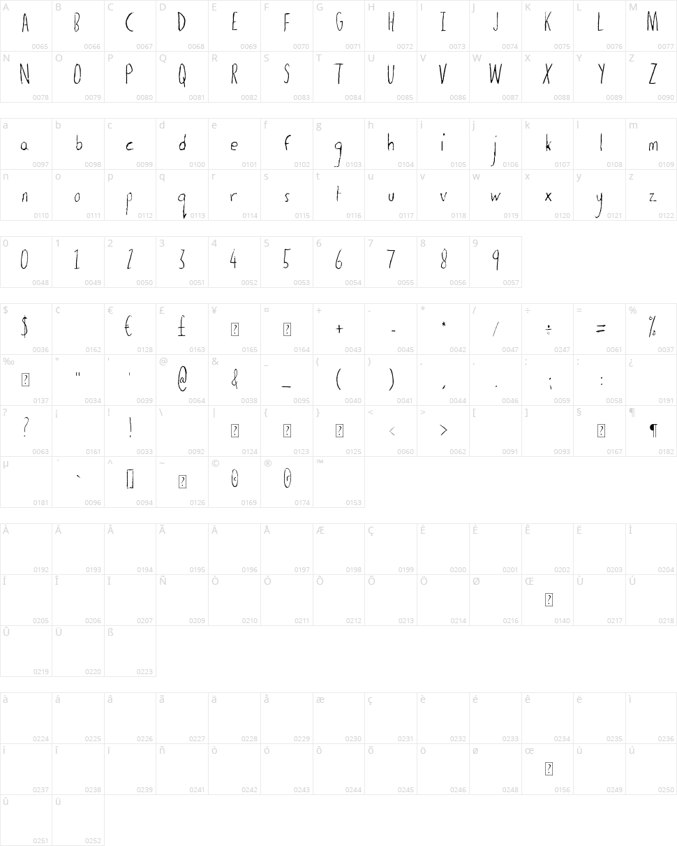 The Dog Ate My Homework Character Map