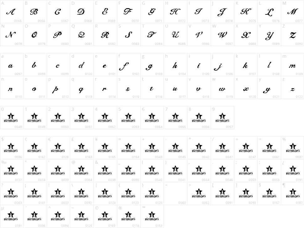 The Dreamer Character Map