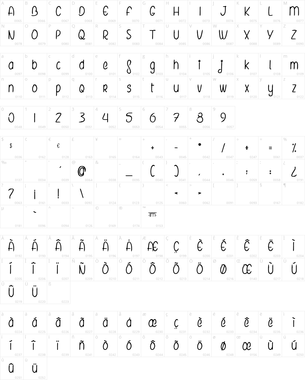 The Elves and the Secret Garden Character Map