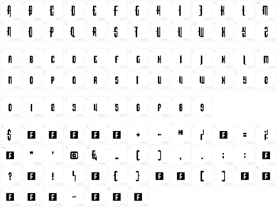 The End Of Days Character Map