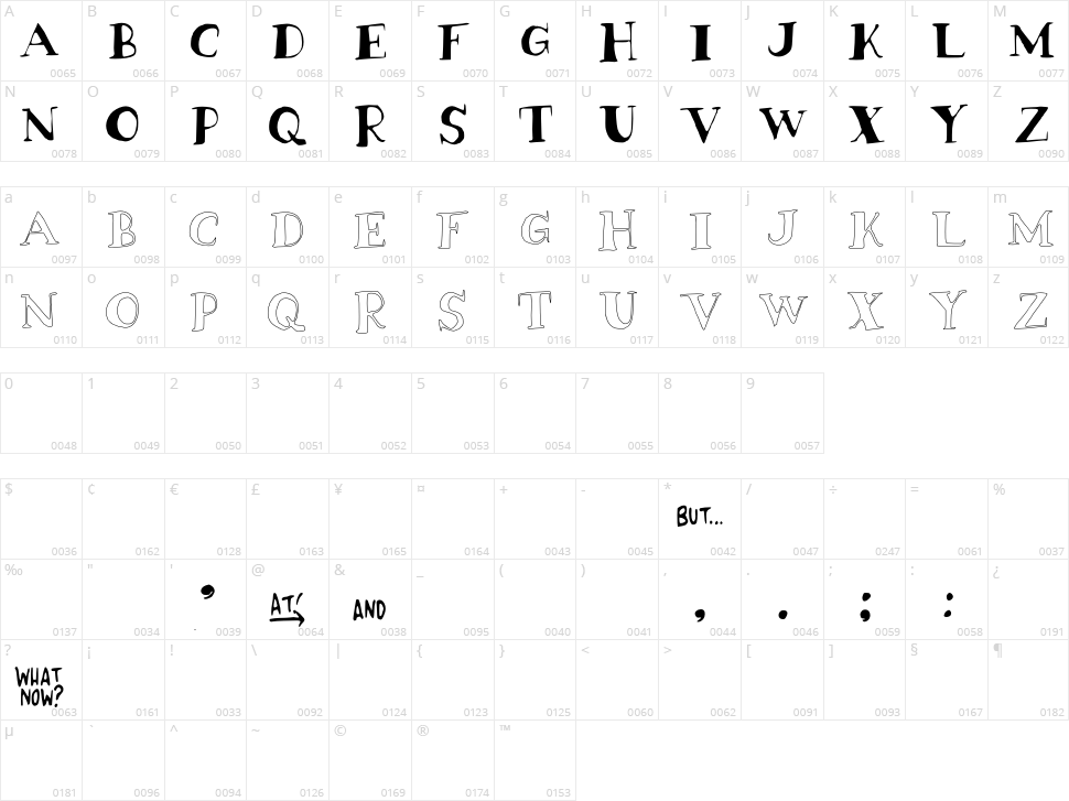 The Enemy Gene Character Map