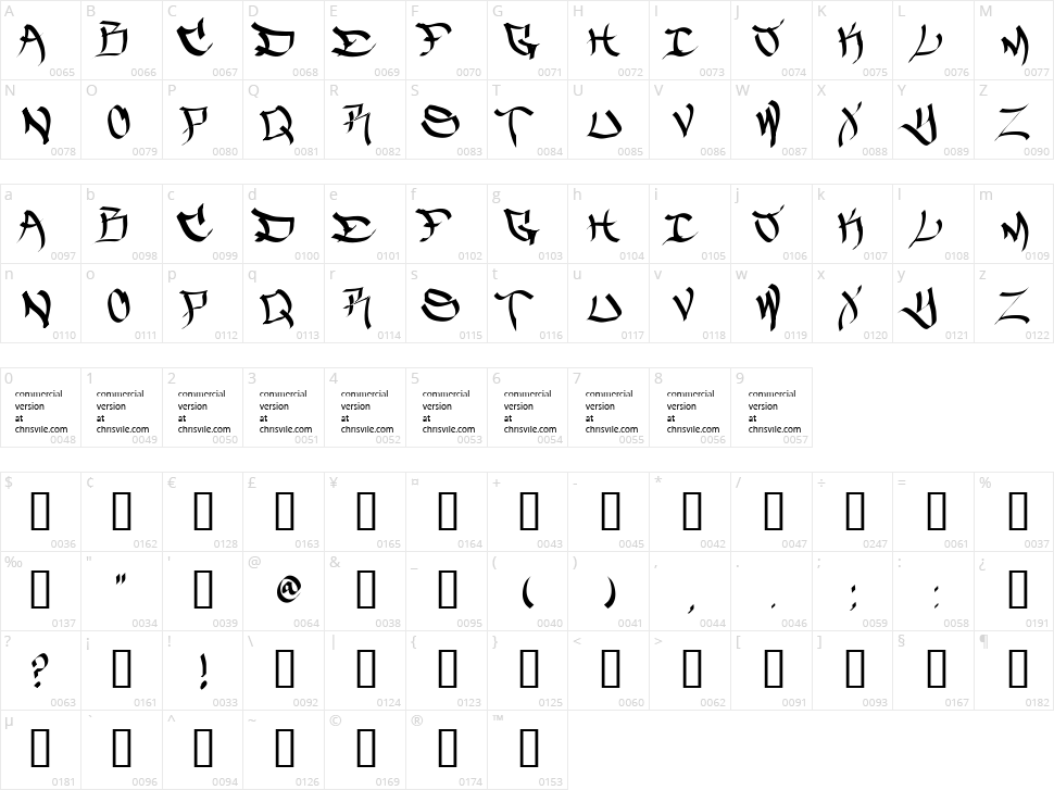 The Five One Two Character Map