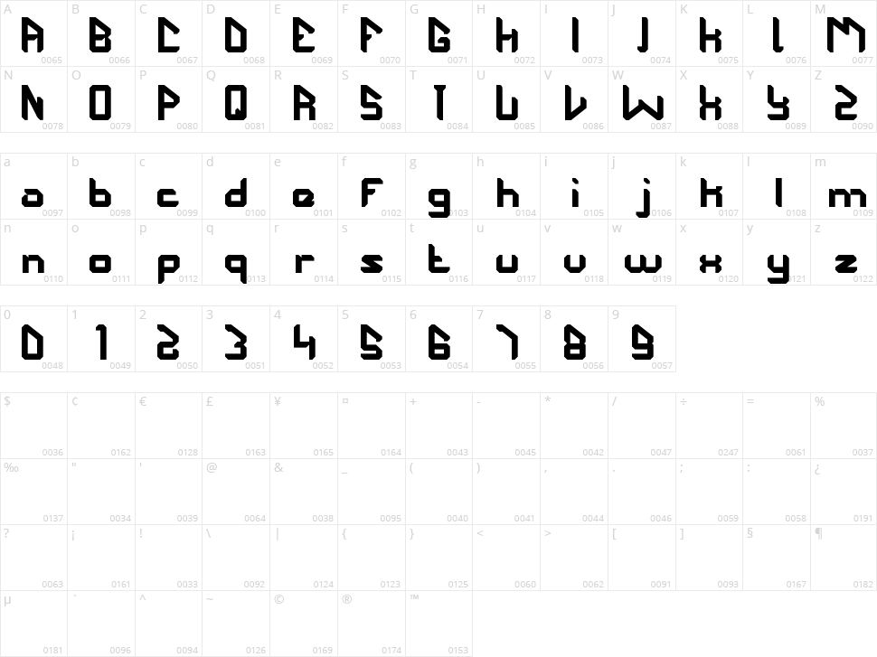 The Futurist Character Map