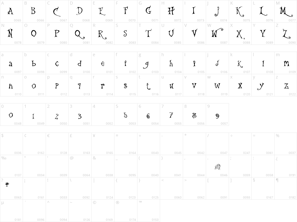 The Gingerbread House Character Map