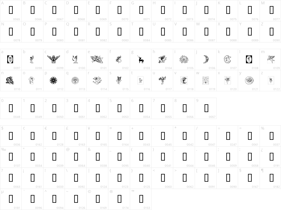 The Goddess Character Map