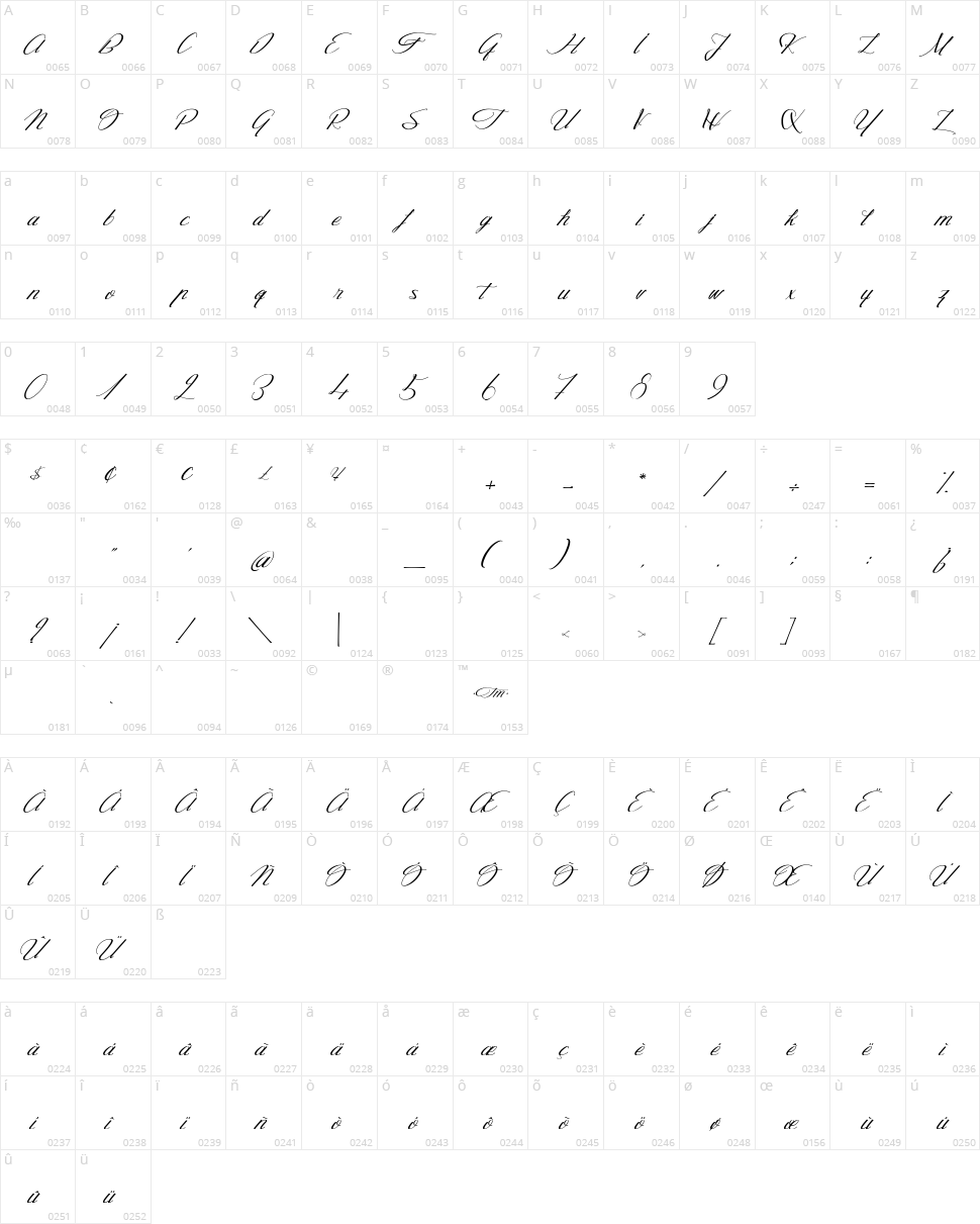 The Golden Flower Character Map