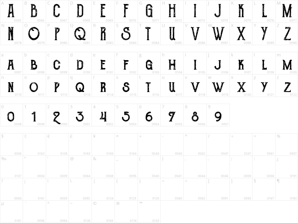 The Goldsmith Vintage Character Map
