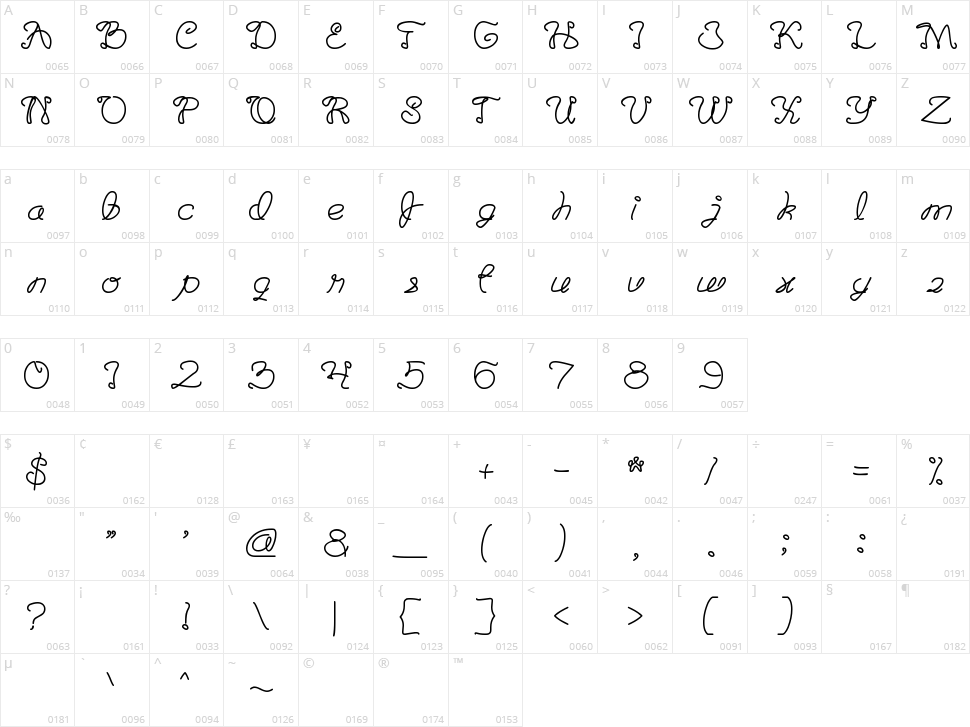 The Good Life Character Map