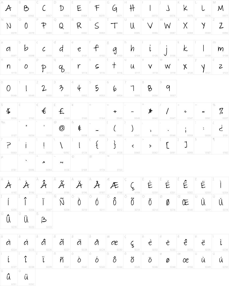 The Great Escape Character Map