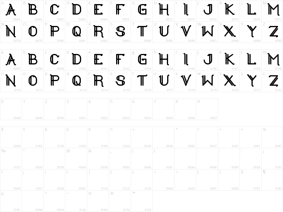 The Greatest High Character Map