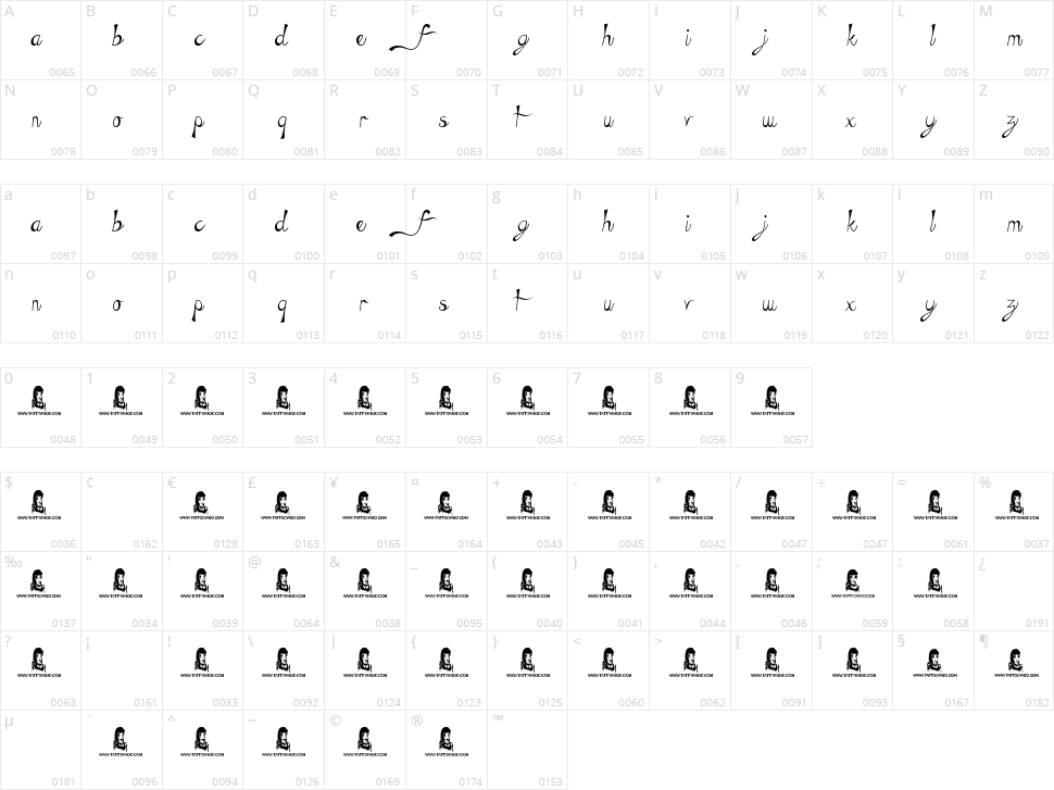 The Green Life Character Map