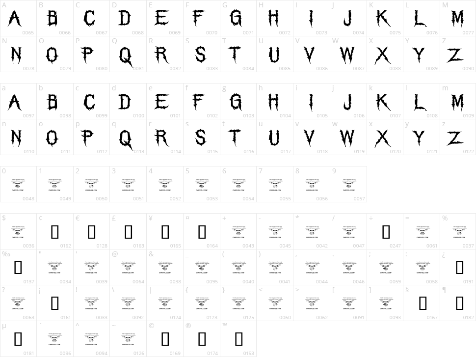 The Grim Raiders Character Map