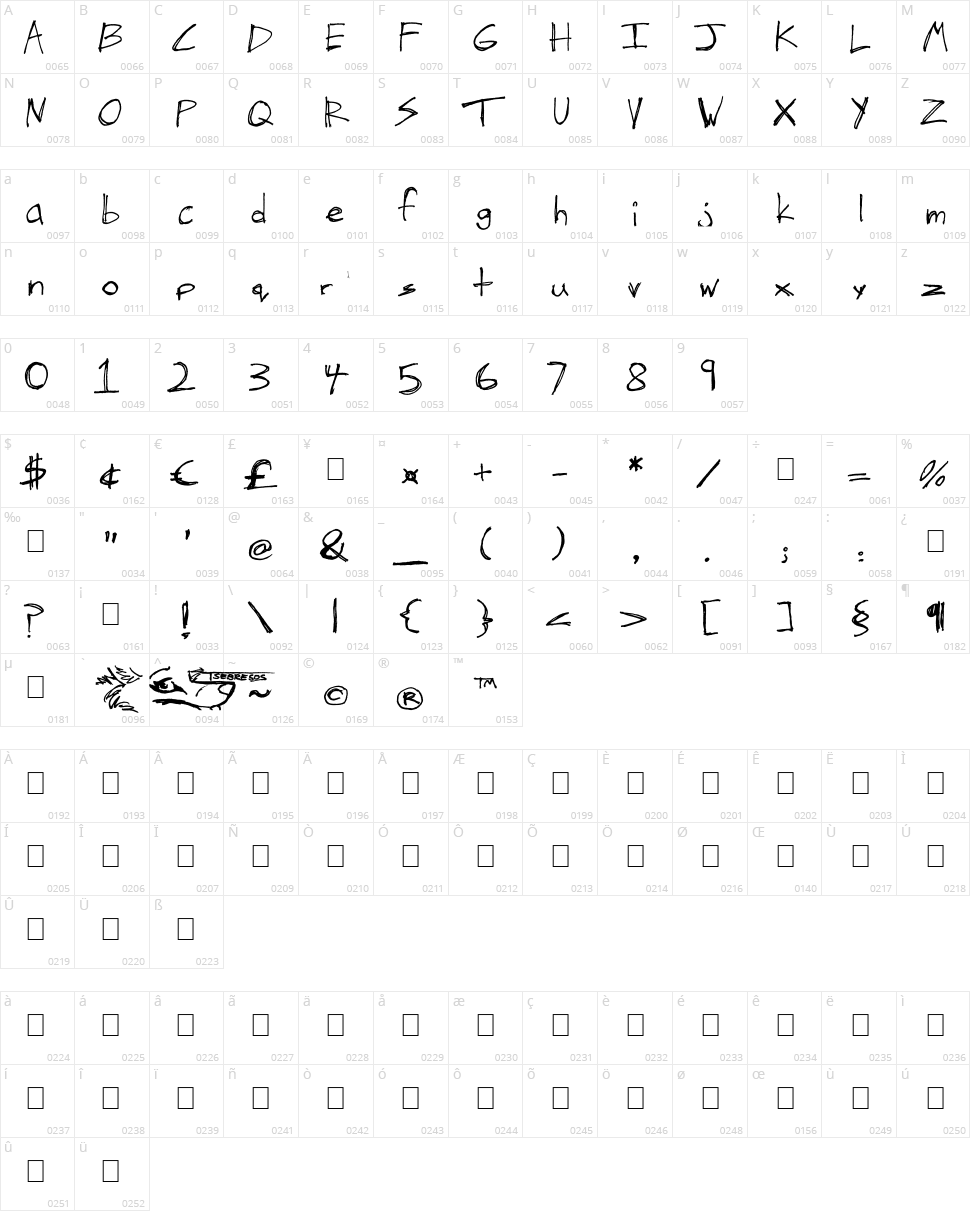 The Hand of Tes Character Map