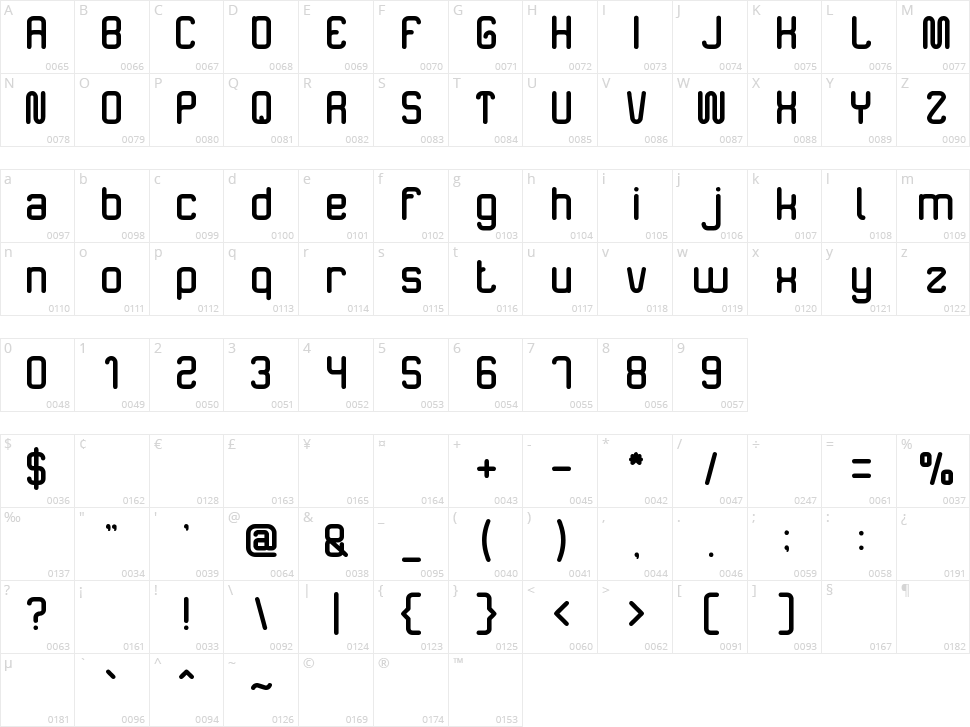 The Happiness Character Map