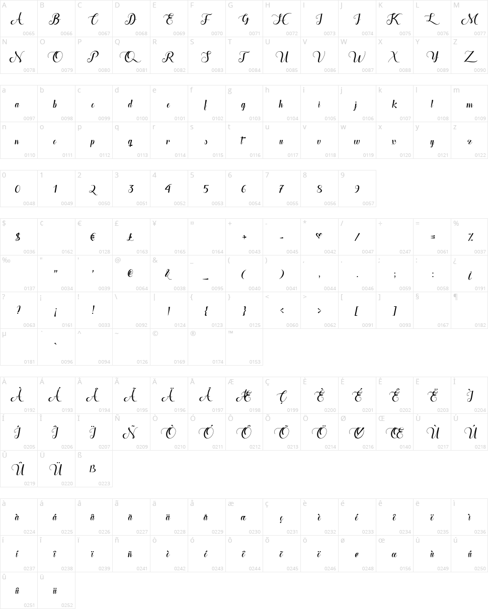 The Heart of Everything Character Map