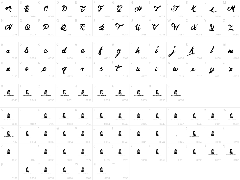 The Hit Character Map