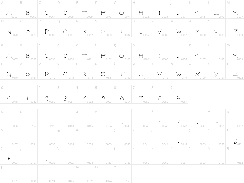 The Hundred King Character Map