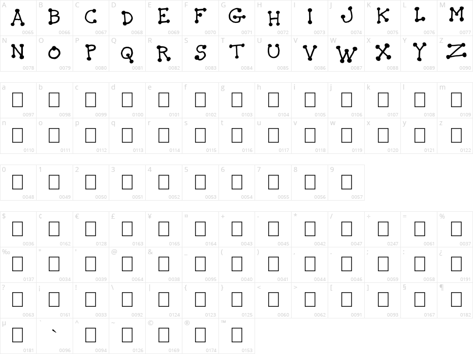 The Idiot Character Map