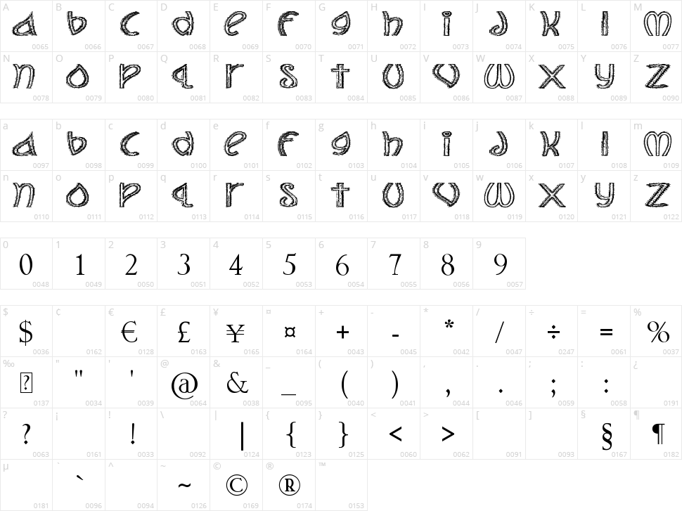 The Jolly Rancher Character Map