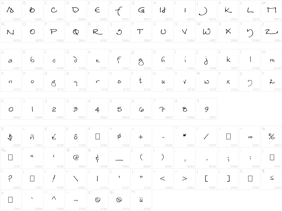 The Joynt Character Map