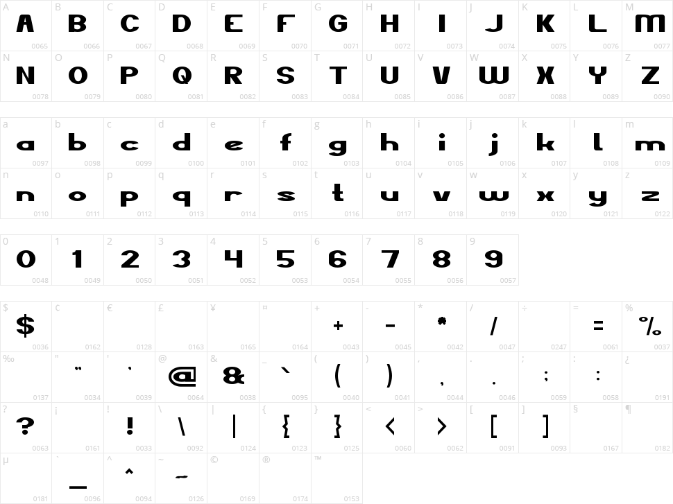 The Kind Of Feeling Character Map