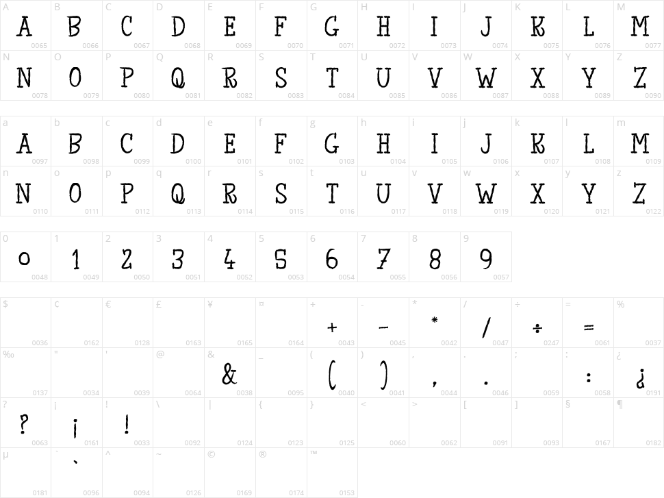 The King of Lost Towel Character Map