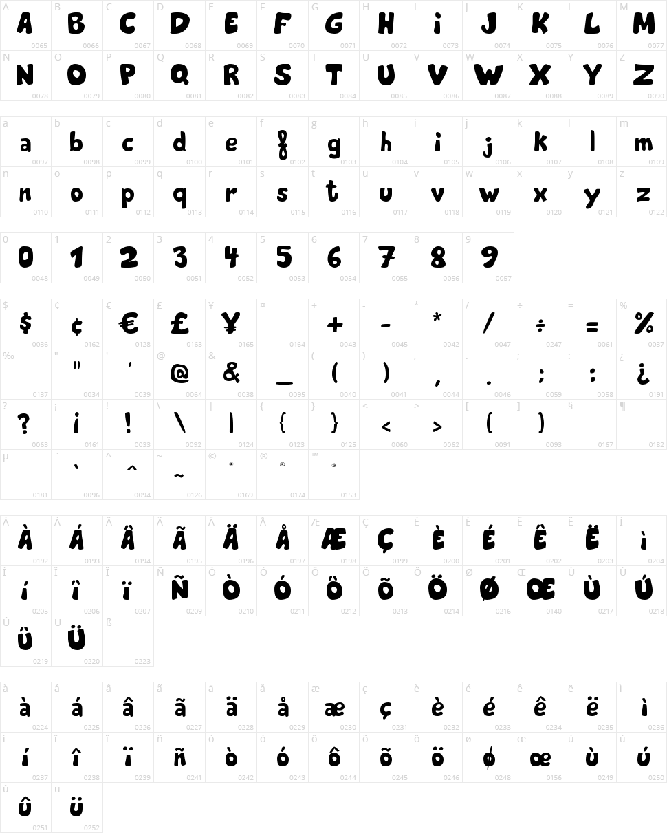 The Kings of the House Character Map
