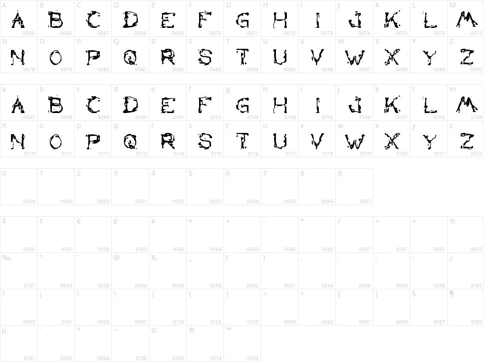 The Lazy Dog Character Map