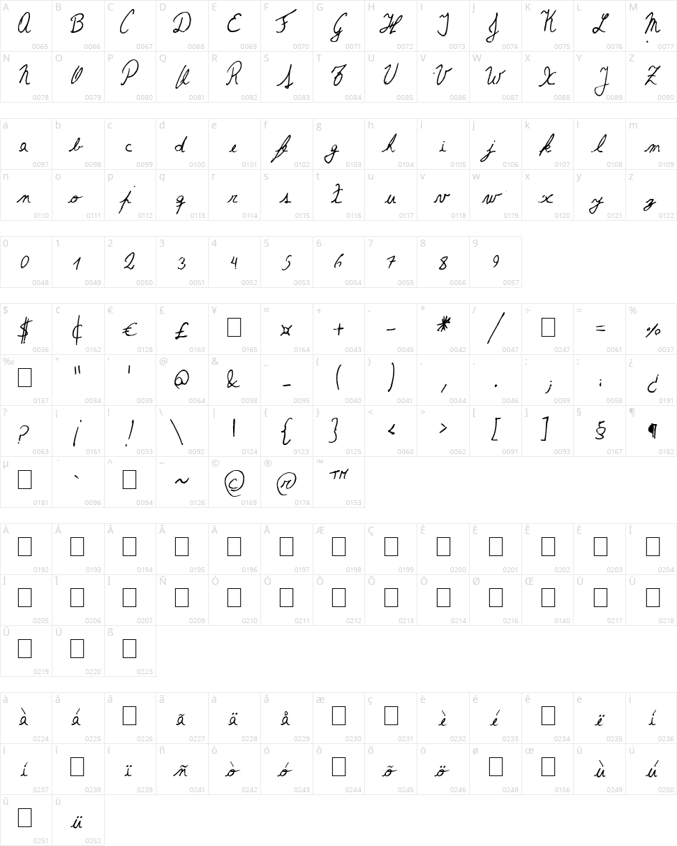 The Left-Handed Cursiva Character Map