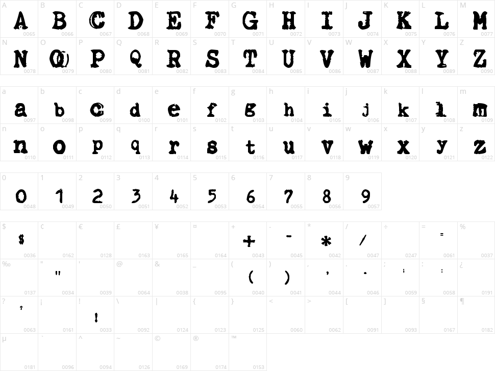 The Libertines Character Map