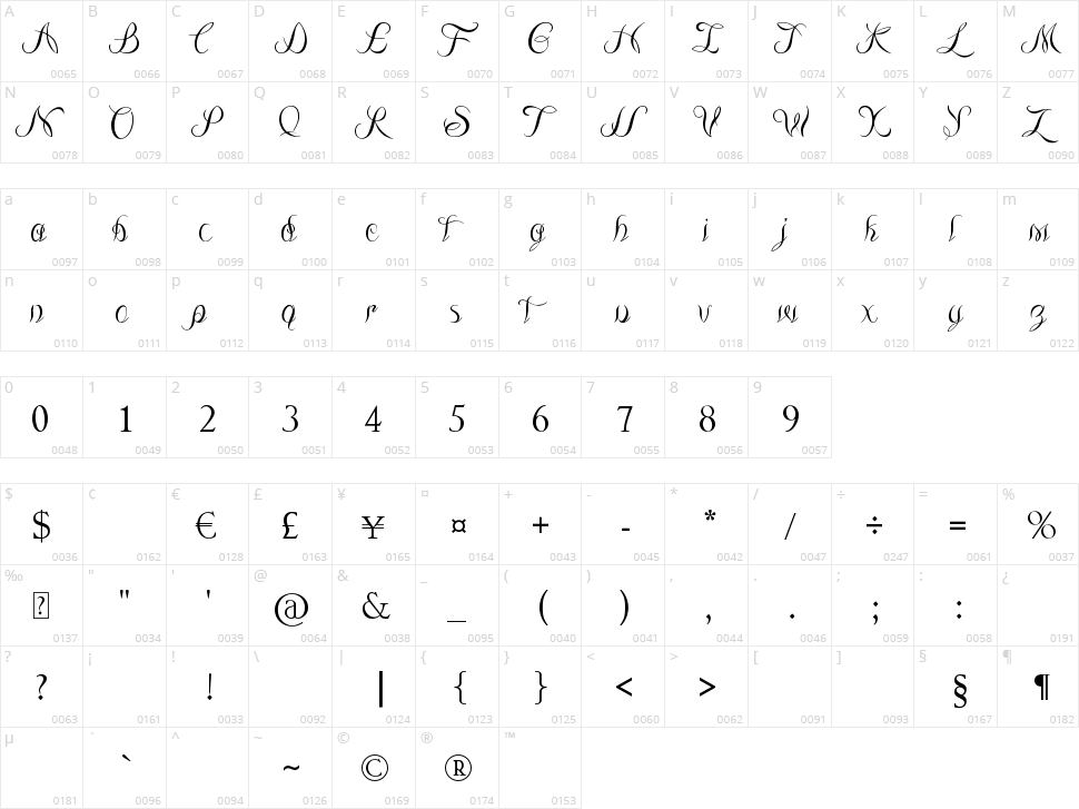 The Lodger Rang Character Map