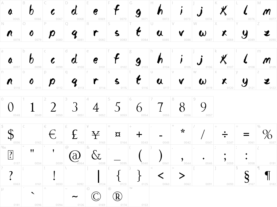 The Lost Paintings Character Map