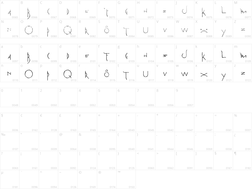 The Martian Chronicles Character Map