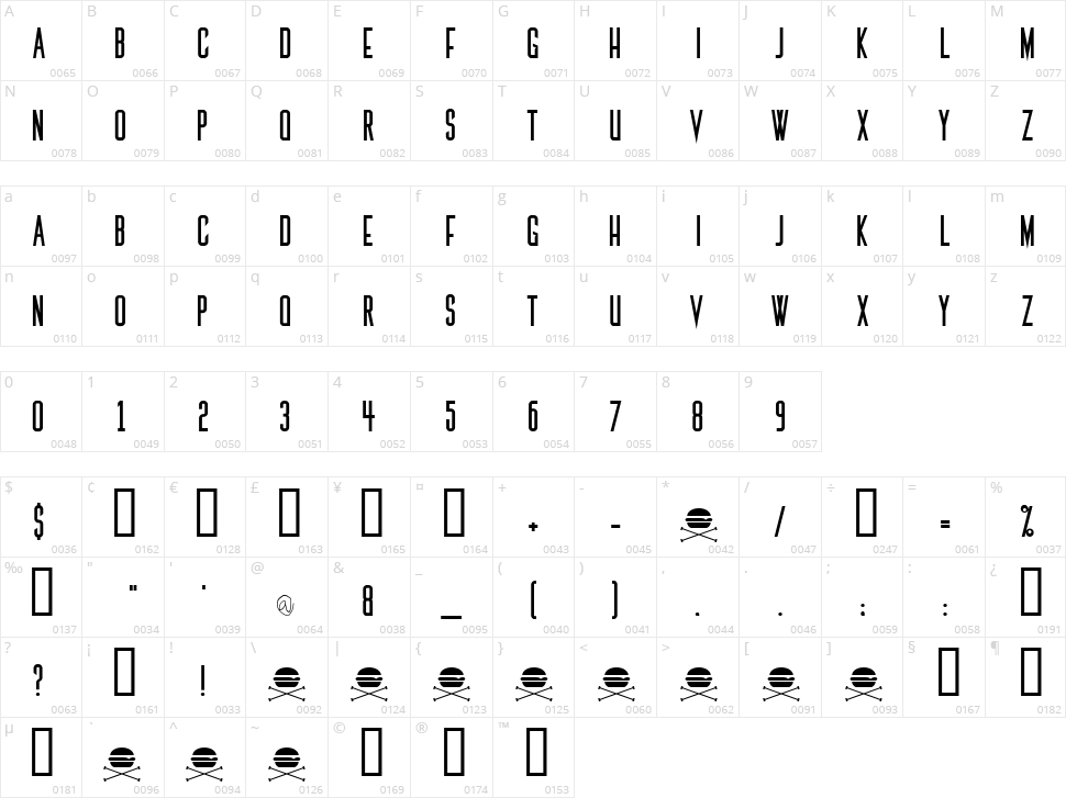 The Medic Character Map