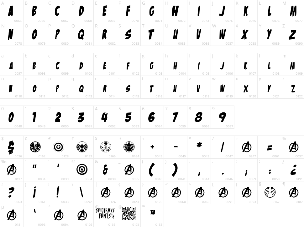 The Mighty Avengers Character Map