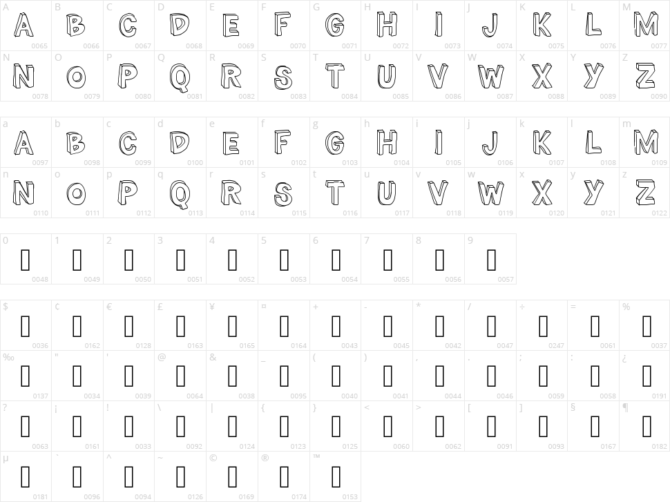 The Million Mile Man Character Map